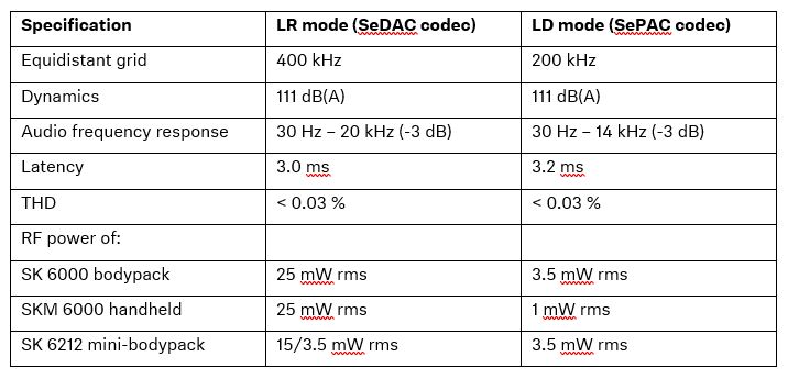 Table Codec comparison and firmware update information