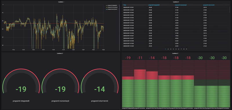Loudness Monitoring with TSL Products