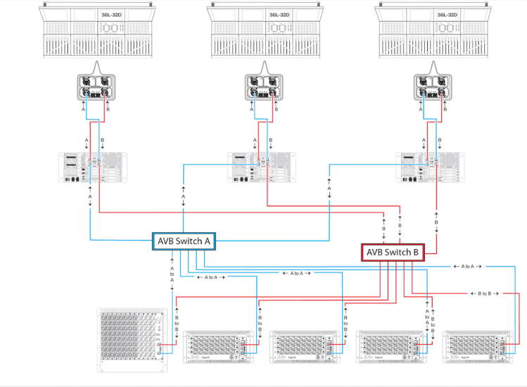 AVID Venue7 graphic new