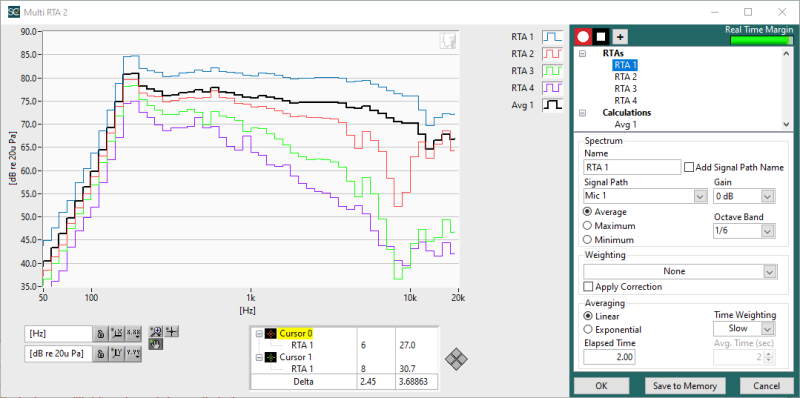 Listen SoundCheck 19 multichannel RTA