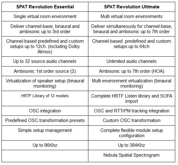 Plugivery SPAT Revolution Essential Comparison Table