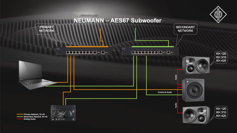 Neumann KH 750 AES67 Setup2