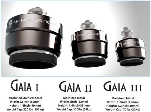 cma GAIA Sizes