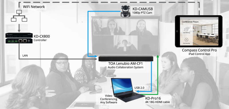 LeCAMBIO System Good