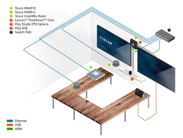 Shure IntelliMix