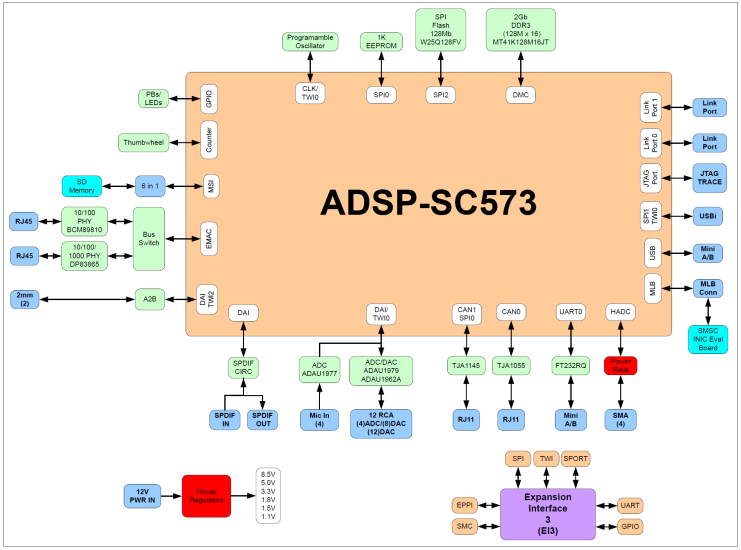 Merging SoC solution small