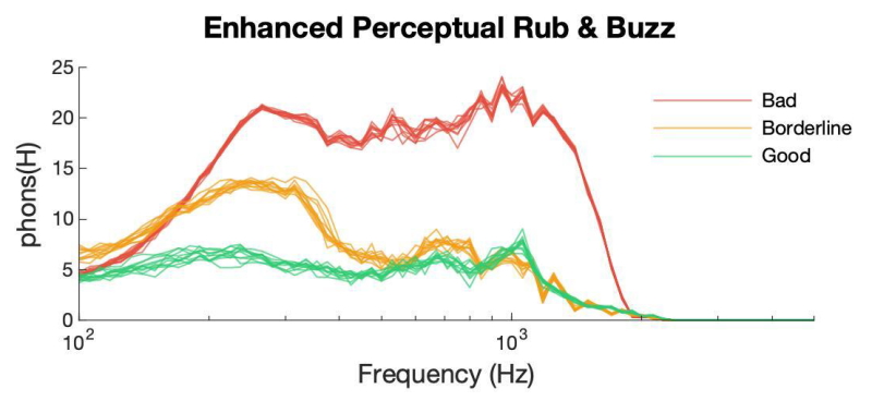 Soundcheck Unrivalled Repeatability ePRB Algorithm