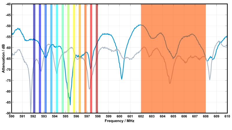 Sennheiser WMAS principle