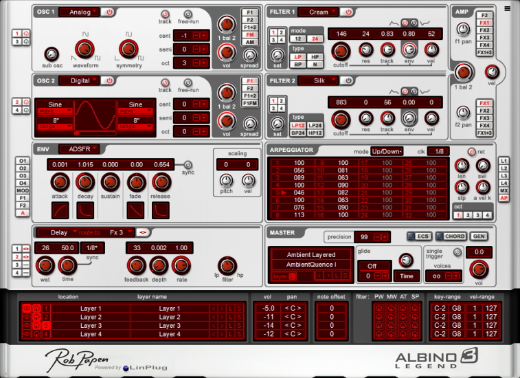 RobPapen Albino 3 GUI