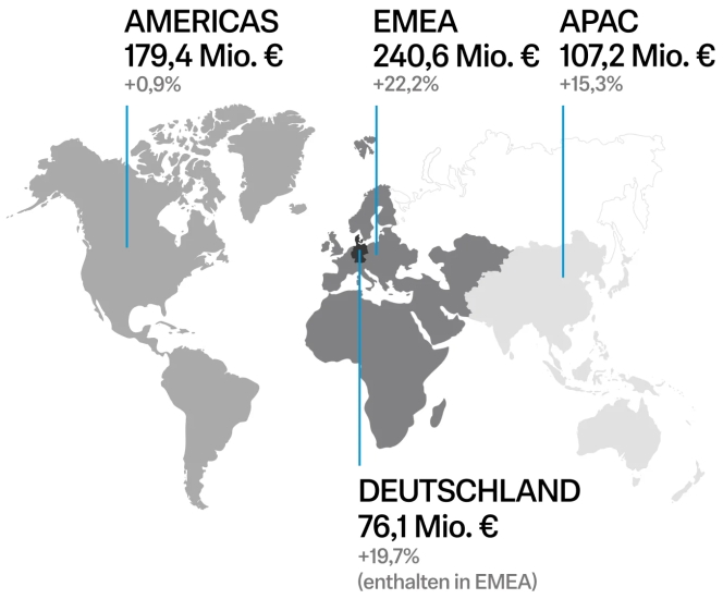 Sennheiser Umsatz2023 Regionen