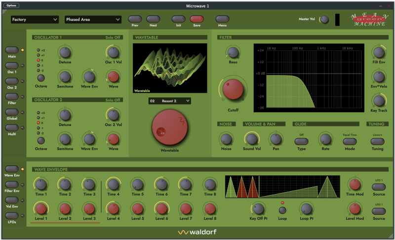 Waldorf GreenMachine