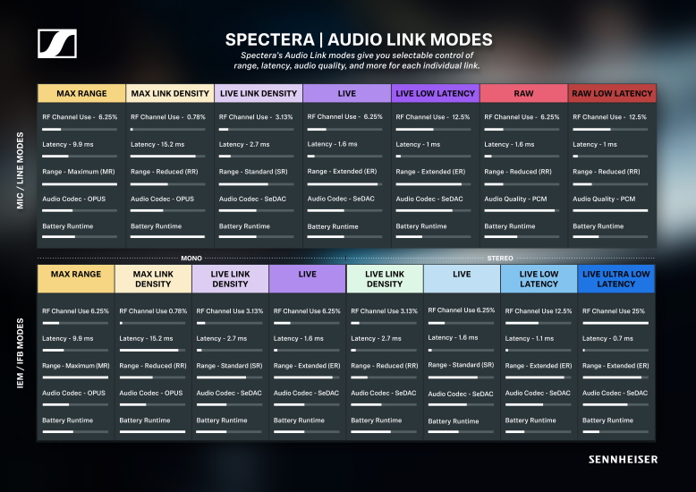 Sennheiser Spectera IBC 04