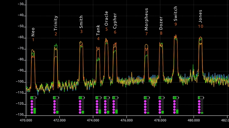 SoundDevices Astral v8 20