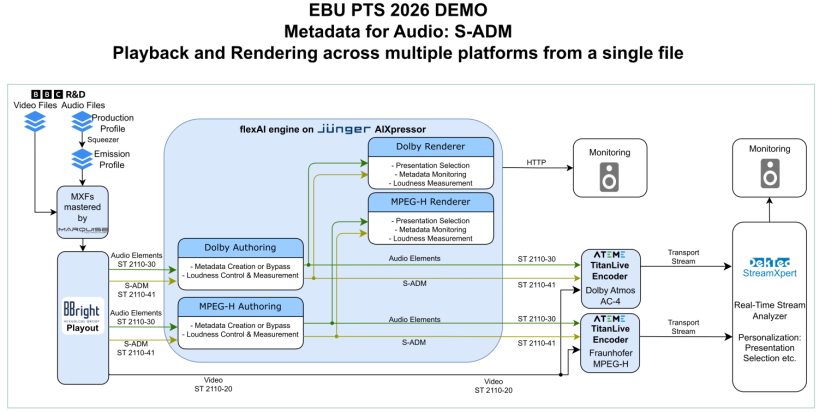 Junger EBU ADM IG small