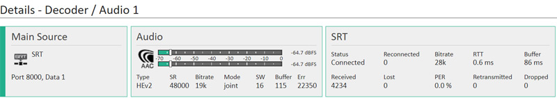 Decoder Overwiew Monitoring