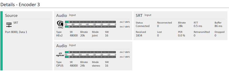 Encoder Overwiew Monitoring