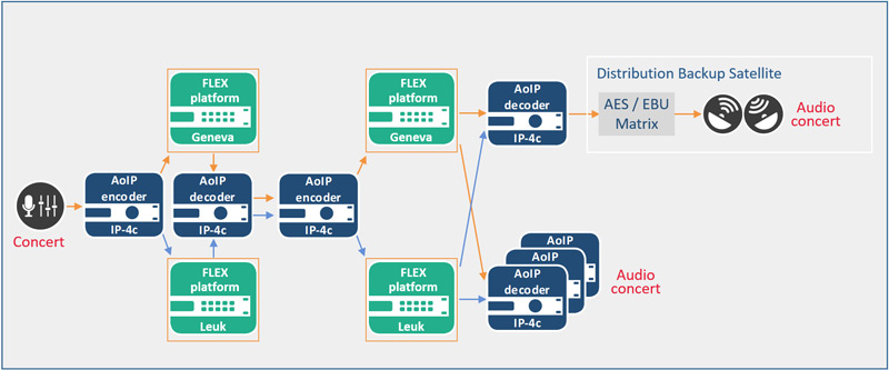 ROIP SAT BACKUP