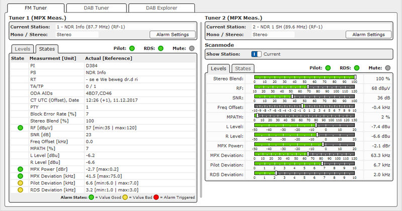 FM Monitoring