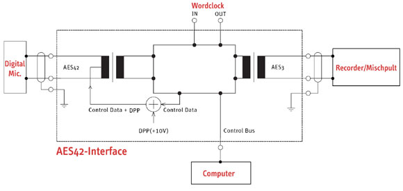 interface1