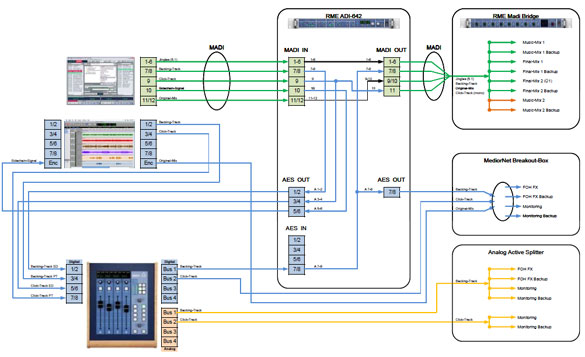 playout-konzept