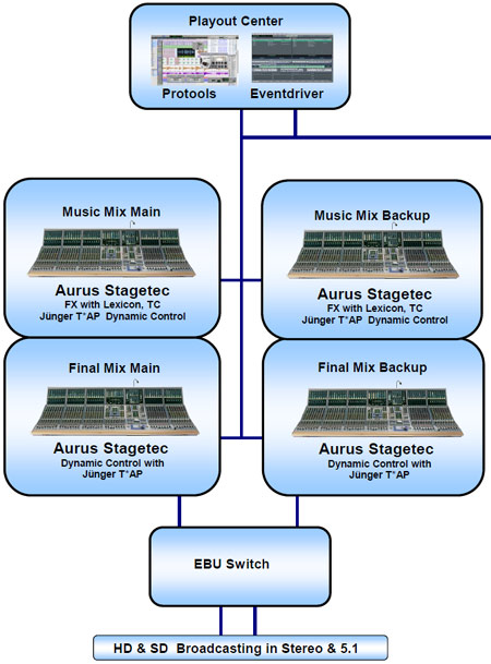 diagramm-compound