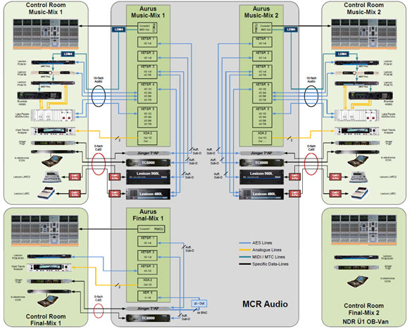 mcr-fx-connections