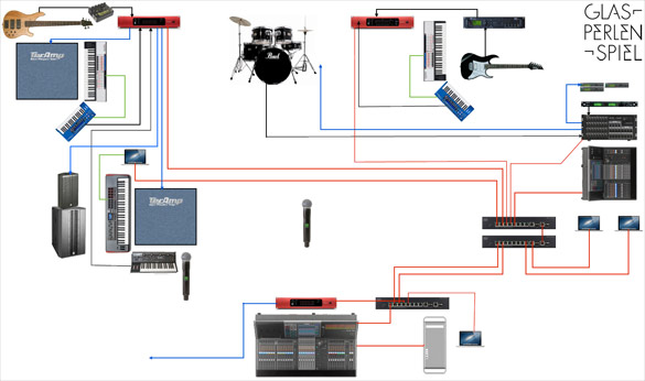 live-setup