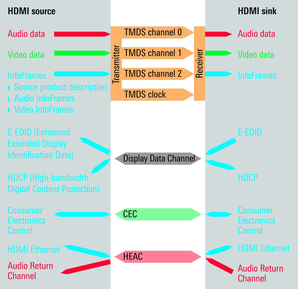 Fig02 RS-HDMI UPP
