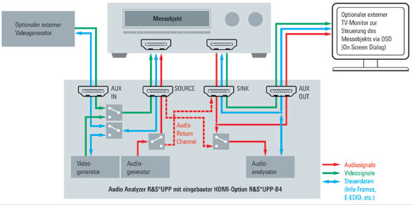 Fig03 d RS-HDMI UPP