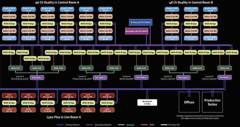 System Diagram