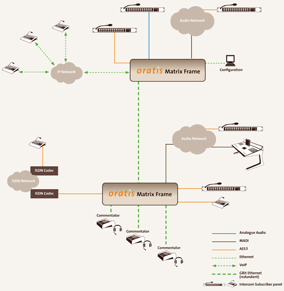 diagramm