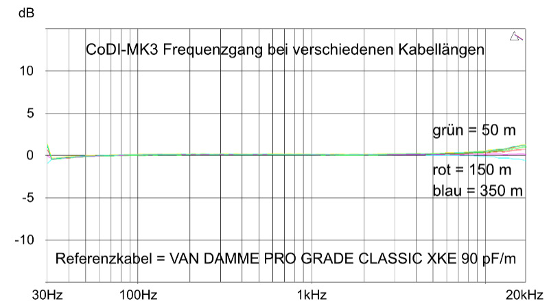 de messung1
