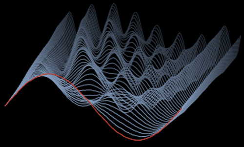 wavetable