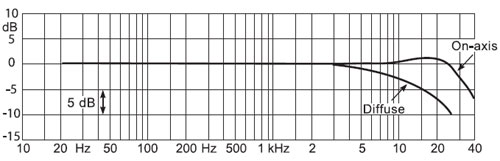 4006-fgang1