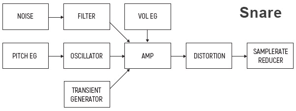 v4