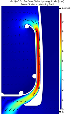 laminar flow