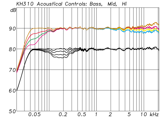 coustical controls