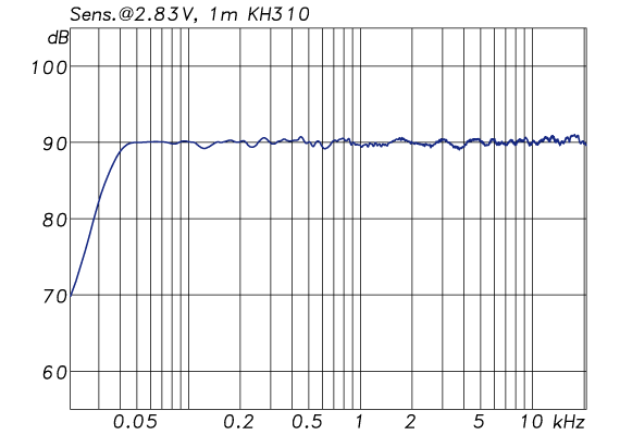 free field resp