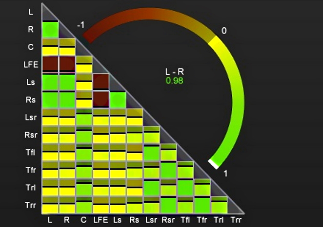 NugenHaloVision Module CorrelationMatrix