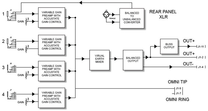 submix block diagram lrg