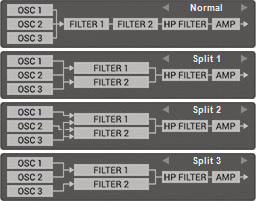 03 routing