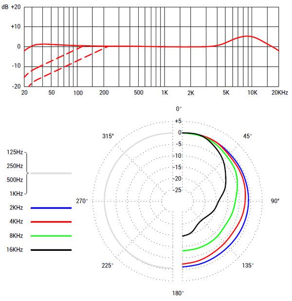 grafik