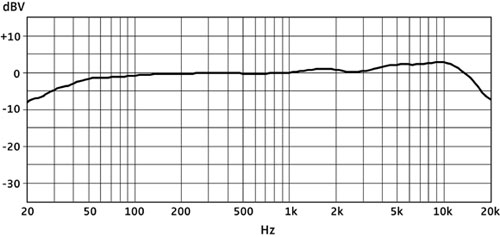 mk4-frequency-response
