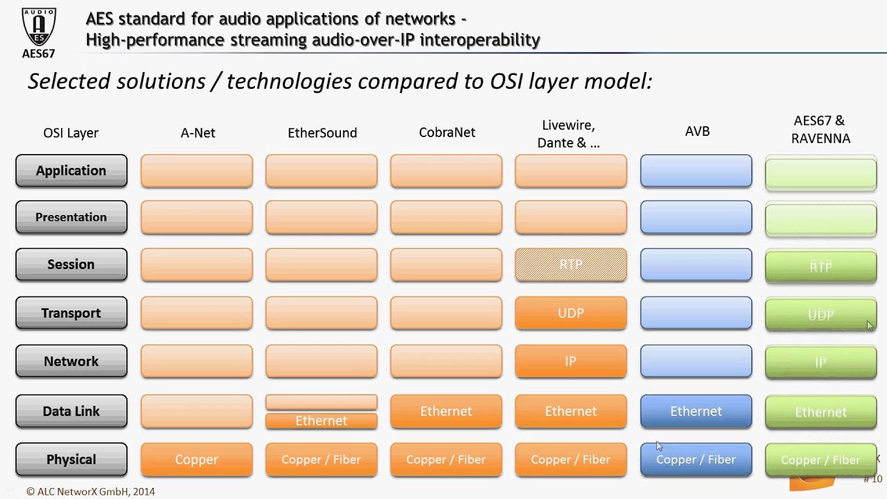Youtube Vorschau - Video ID obb32SCmgD4
